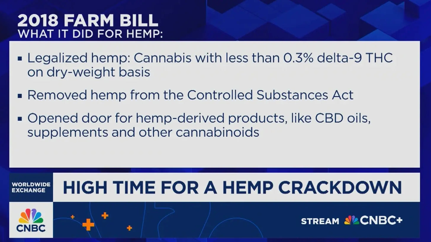New Hemp Restrictions in Federal Budget Bill Threaten Industry Nationwide