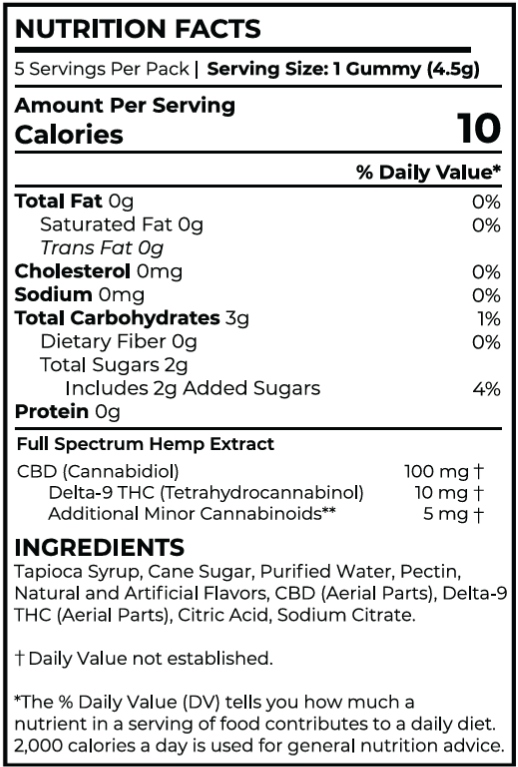 A close-up of a nutrition facts label for a gummy product, showing serving size 1 gummy (4.5g) and full ingredient list.