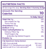 A close-up of a nutrition facts label for a gummy candy product, showing text such as 'Full Spectrum Hemp Extract' and 'Gummy Size 1 Gummy'.