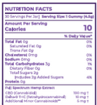 A close-up of a nutrition facts label for a gummy candy product, showing text such as 'Full Spectrum Hemp Extract' and 'Gummy Size 1 Gummy'.