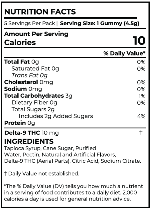 A Nutrition Facts label for Delta-9 THC gummies, showing serving size 1 gummy (4.5g) and listing ingredients including Delta-9 THC (Aerial Parts).
