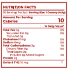 A close-up of a nutrition facts label showing serving size, calories, and a list of nutrients including fat, protein, sodium, and Delta-9 THC mg.