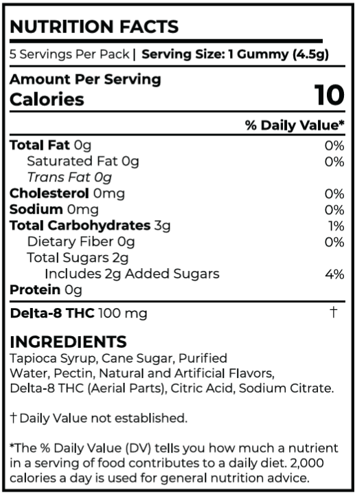 A Nutrition Facts label for a gummy product showing serving size, calories, nutrients, and ingredients. The label reads 'DELTA-8 THC 100 mg' and lists flavor components including water, pectin, and citric acid.