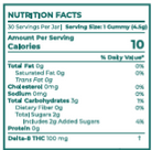 A close-up of a Nutrition Facts label showing serving size, calories, fat, cholesterol, sodium, carbohydrates, protein, and dietary fiber, with a blue section at the bottom.