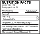 A Nutrition Facts label for a bottle of full-spectrum CBD oil, showing serving size 1 mL, 30 servings per bottle, and product details including 33.3mg of CBD oil, with other ingredients listed as coconut oil and avocado oil.
