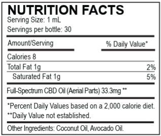 A Nutrition Facts label for a bottle of full-spectrum CBD oil, showing serving size 1 mL, 30 servings per bottle, and product details including 33.3mg of CBD oil, with other ingredients listed as coconut oil and avocado oil.