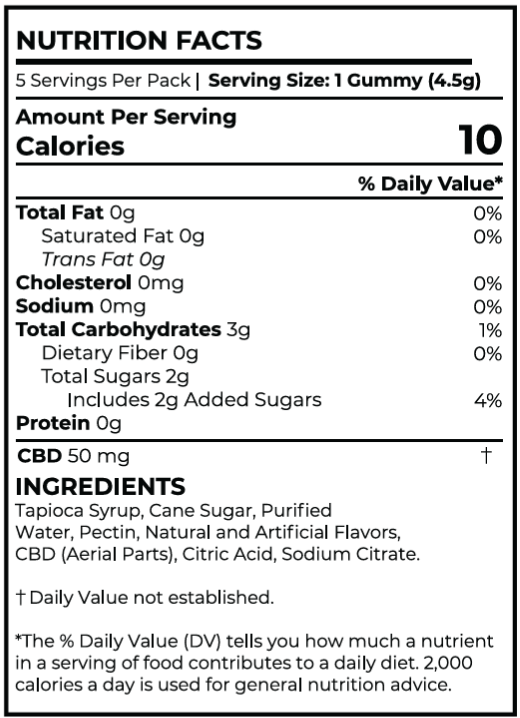 A Nutrition Facts label for a gummy product showing serving size, calories, nutrients, and ingredients. The label reads 'CBD 50 mg' and lists ingredients including tapioca syrup, cane sugar, purified water, pectin, natural and artificial flavors, citric acid, and sodium citrate.